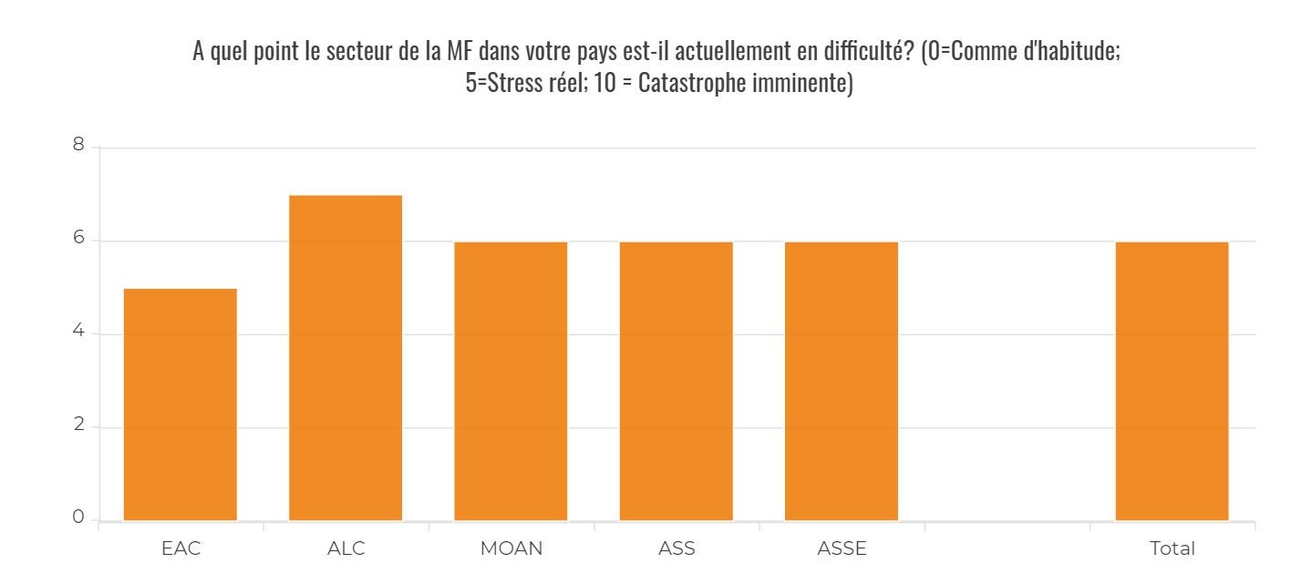 Enquête CGAP 