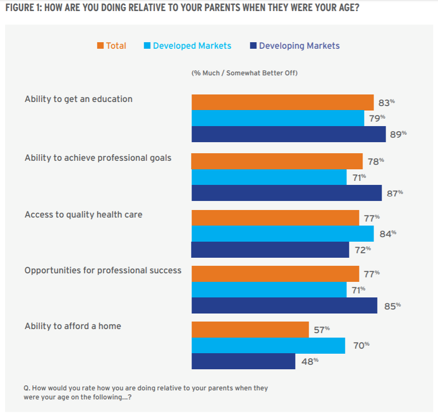 Citi Foundation Global Youth Survey