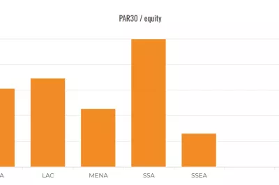 CGAP data base