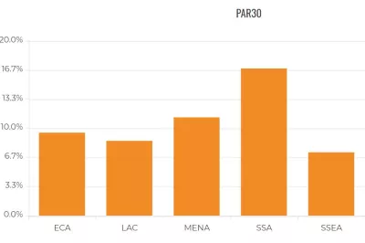 Pulse Survey data