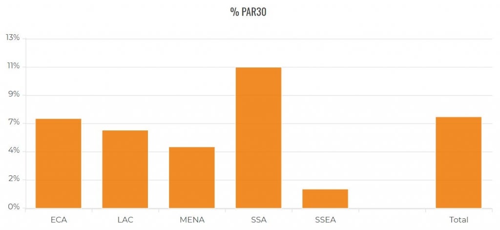 CGAP Pulse Survey